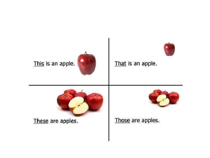 Употребление that, this, those, these