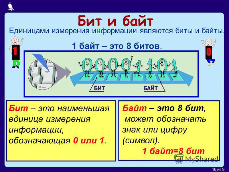 Бит, байт, слово, возможность адресации, метод кодирования, обратный порядок байтов от младшего к старшему - русские блоги