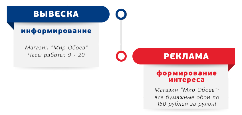 Разница между информационной вывеской и рекламой