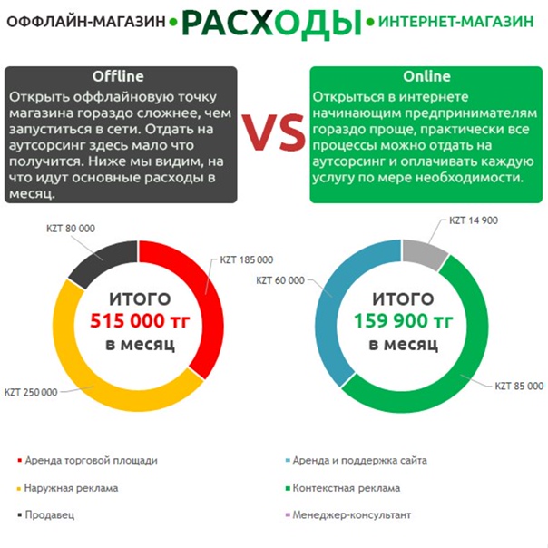Чем отличается онлайн от офлайн? - блог про компьютеры и их настройку
