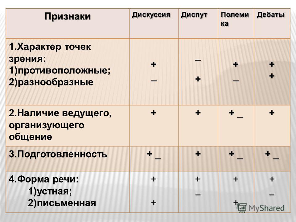 Разница между спором и дискуссией