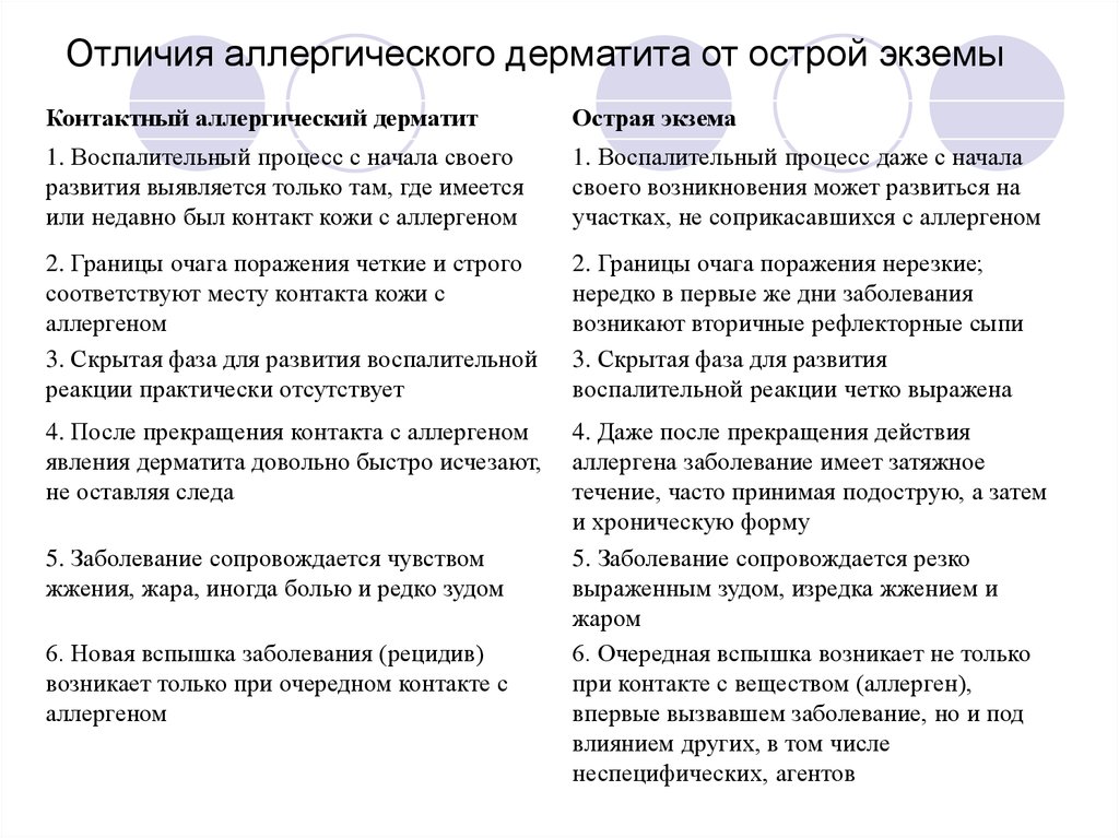 Чем дерматит отличается от аллергического дерматита — как лечить?