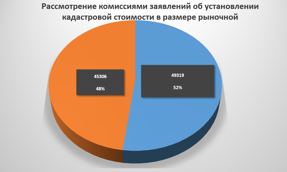 В чём заключается разница между кадастровой и рыночной стоимостью. почему они отличаются друг от друга