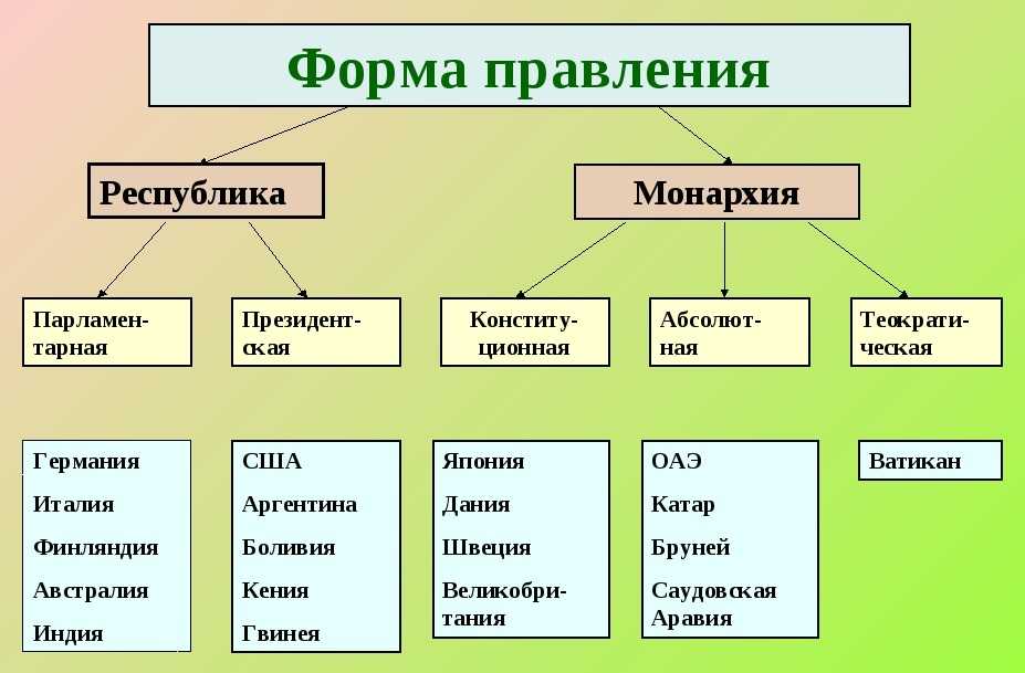 В чем разница между республикой и областью
