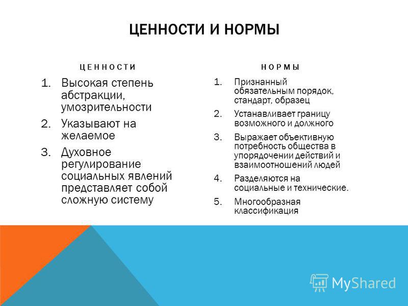 Ценность и норма: основные отличия в обществознании 11 класса