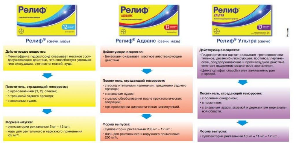Релиф и релиф адванс в чем разница между ними