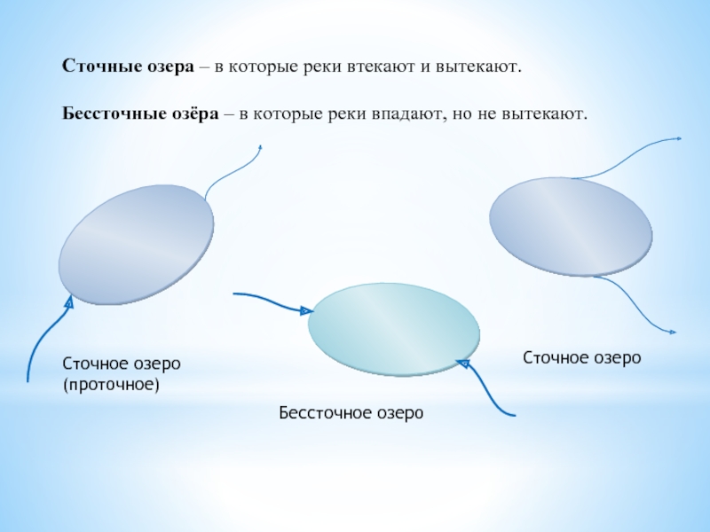 Отличия сточных озер от бессточных озер - questquotient.ru
