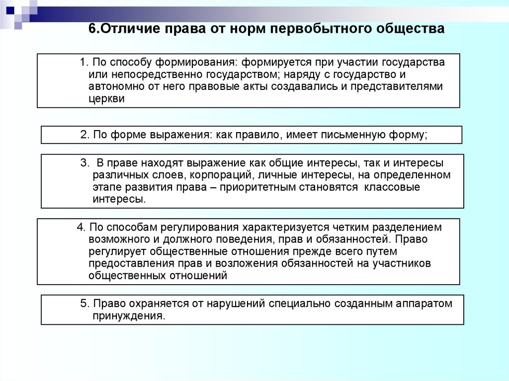 Правовой обычай: дискуссии и споры