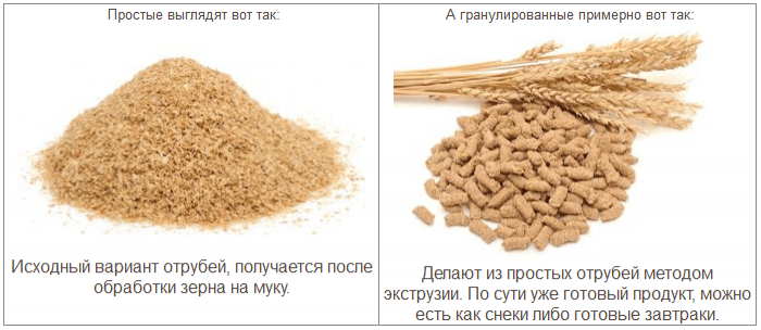 Какие отруби полезнее для здоровья и при похудении