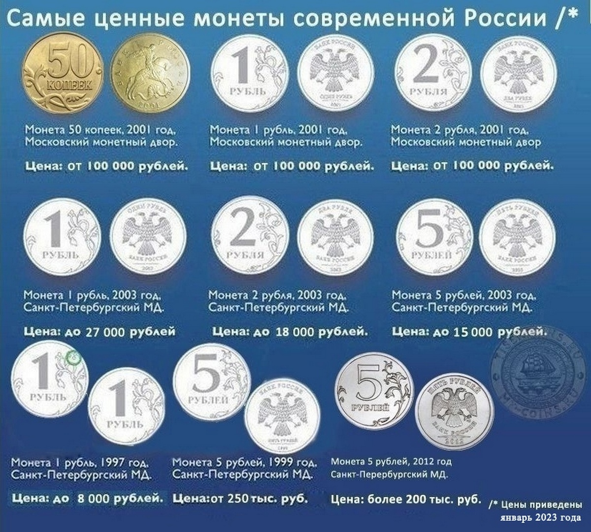 Самые редкие и дорогие монеты современной россии из обращения (кошельков и копилок) | монеты ссср и монеты россии