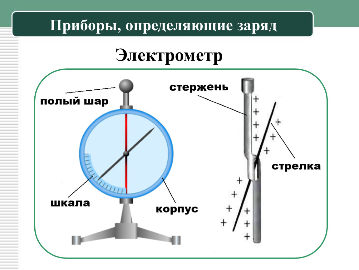 Разница между электрометром и электроскопом - всё о моде, тенденции и последние новинки