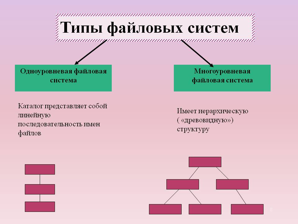 У меня большая флешка, но на неё не влезают большие файлы. почему?