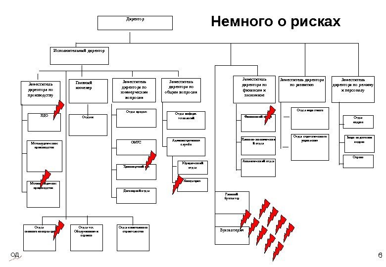 В чем разница между директором и генеральным директором, сравнение