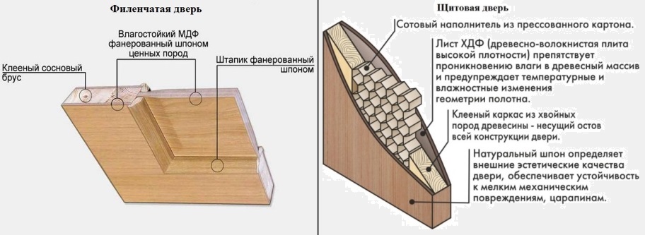 Что такое мдф и его виды