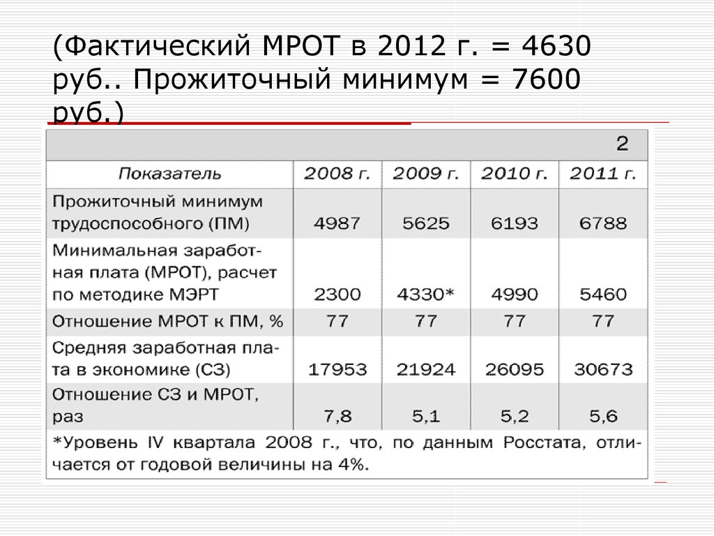 Мрот и прожиточный минимум: в чем разница, особенности и расшифровка