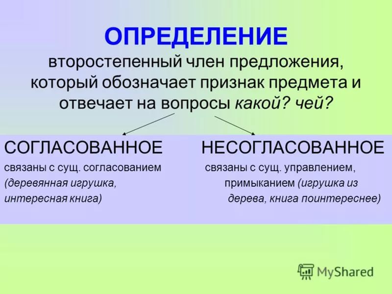 Согласованные и несогласованные определения