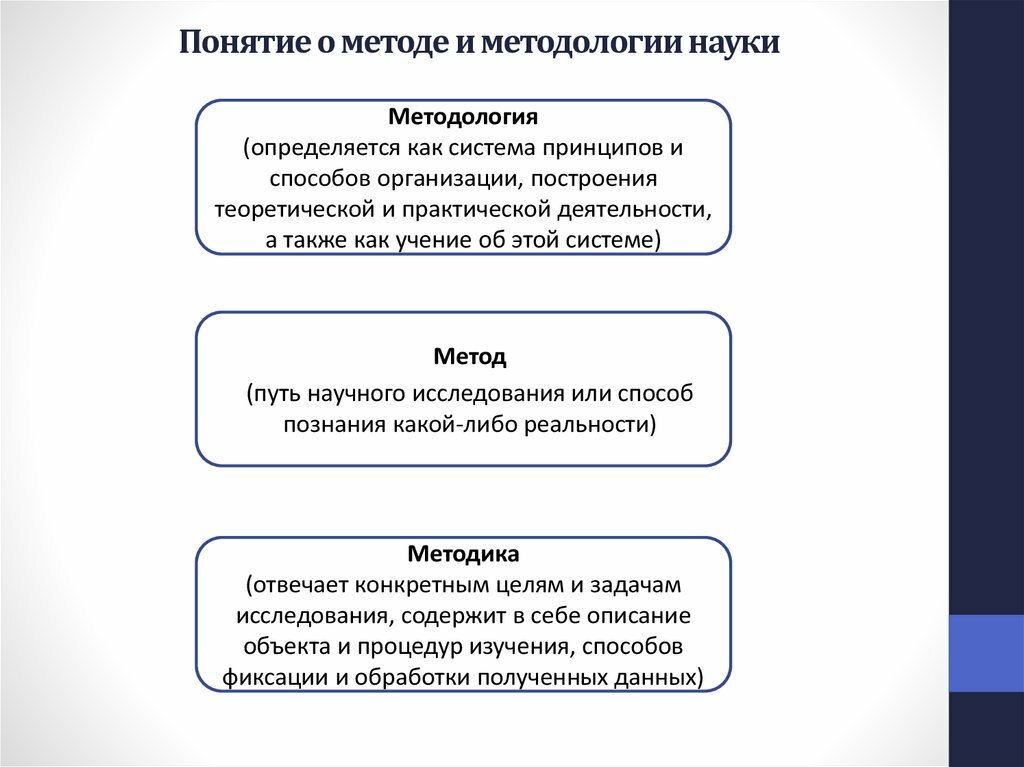 Чем отличается метод от методики: описание и отличия. метод, методика, методология