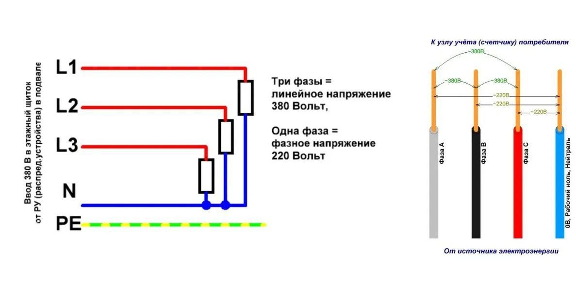 Разница между напряжением 220 и 380 вольт