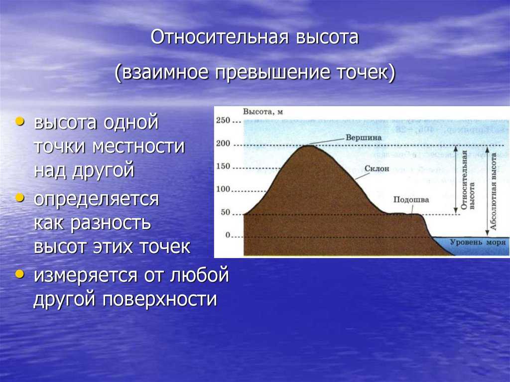 Чем отличается относительная высота от абсолютной 6 класс