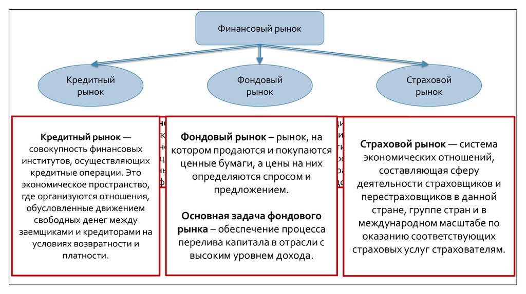 Финансовый рынок и мы - планирование пенсии - пенсия
