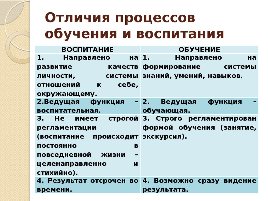 Чем отличается понятие образованность и ученость. образование и образованность