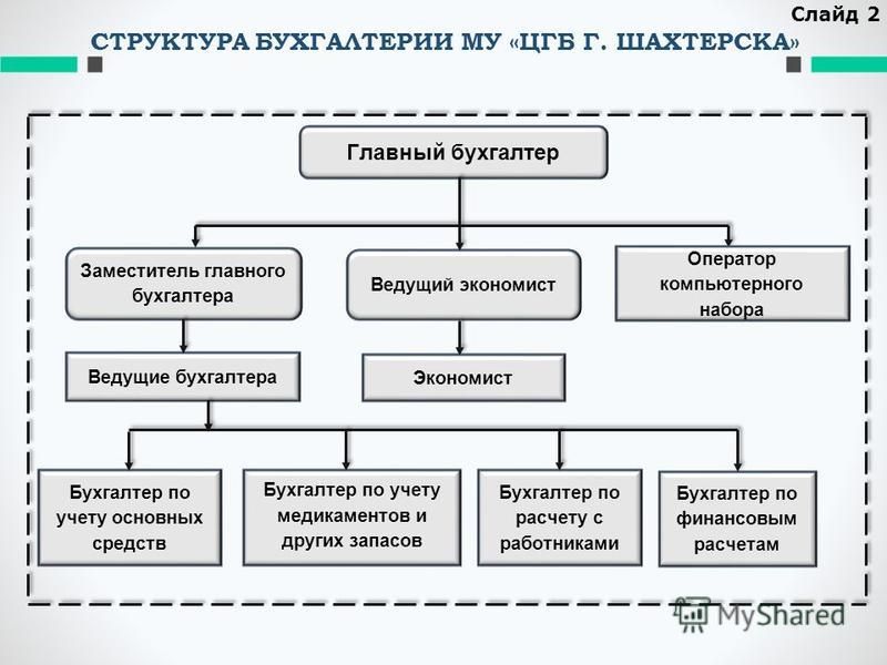 Чем отличается экономист от бухгалтера