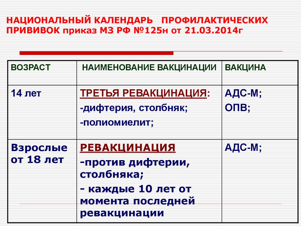 Какая прививка подходит для ревакцинации