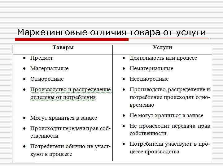 Продукция и товар – что это такое и отличия - премудрости