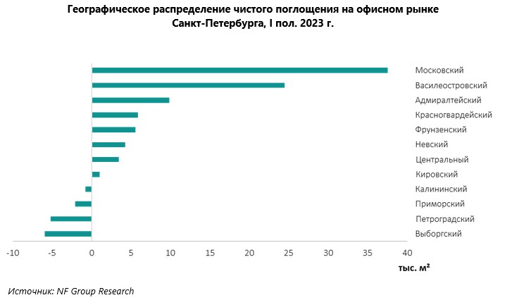 Ипотека или аренда: что выгоднее в 2023 году в питере?
