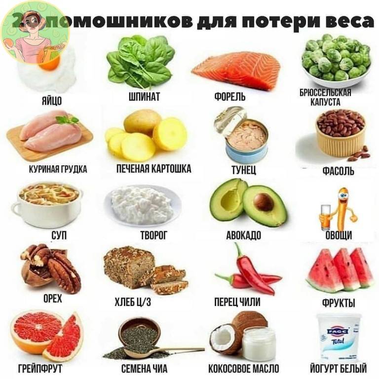 Фитнес-мифы: нельзя есть два часа после тренировки
