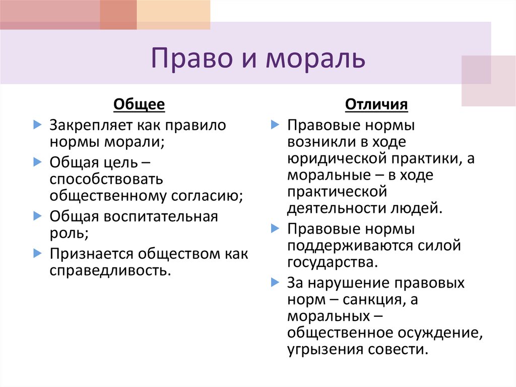 Право в системе социальных норм. соотношение норм права и морали - проблемы теории государства и права | юрком 74