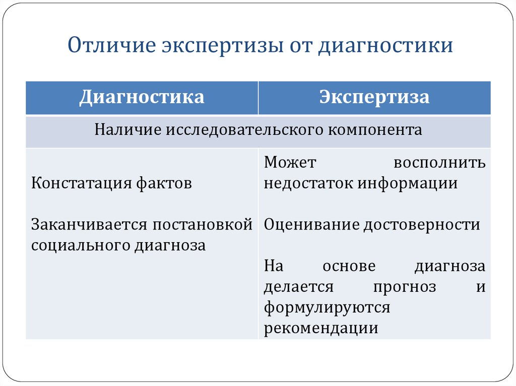 Диагностика и мониторинг чем отличаются