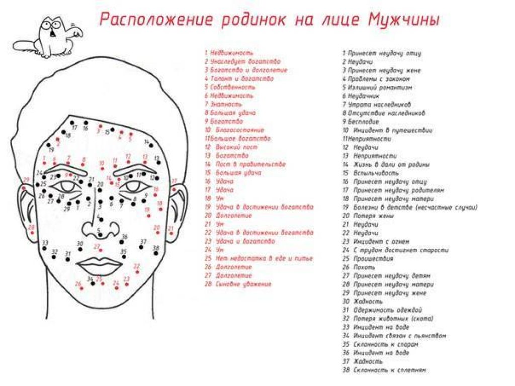 Что значат родинки на теле и их влияние на судьбу и характер