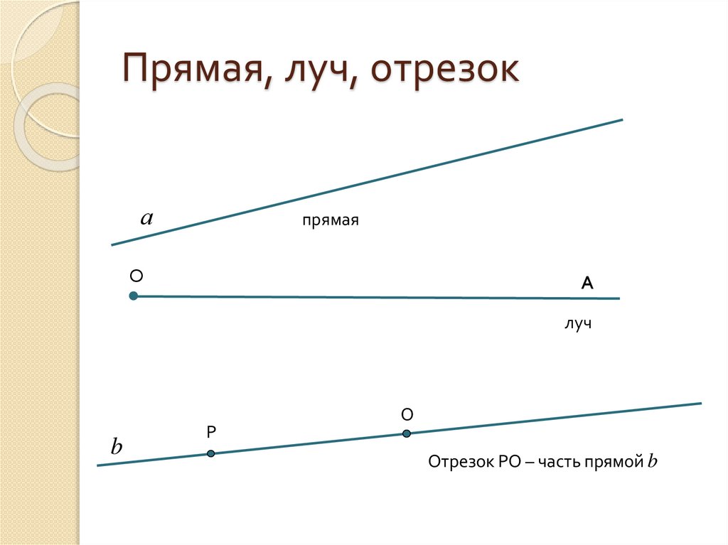 Основные сведения о лучах в математике