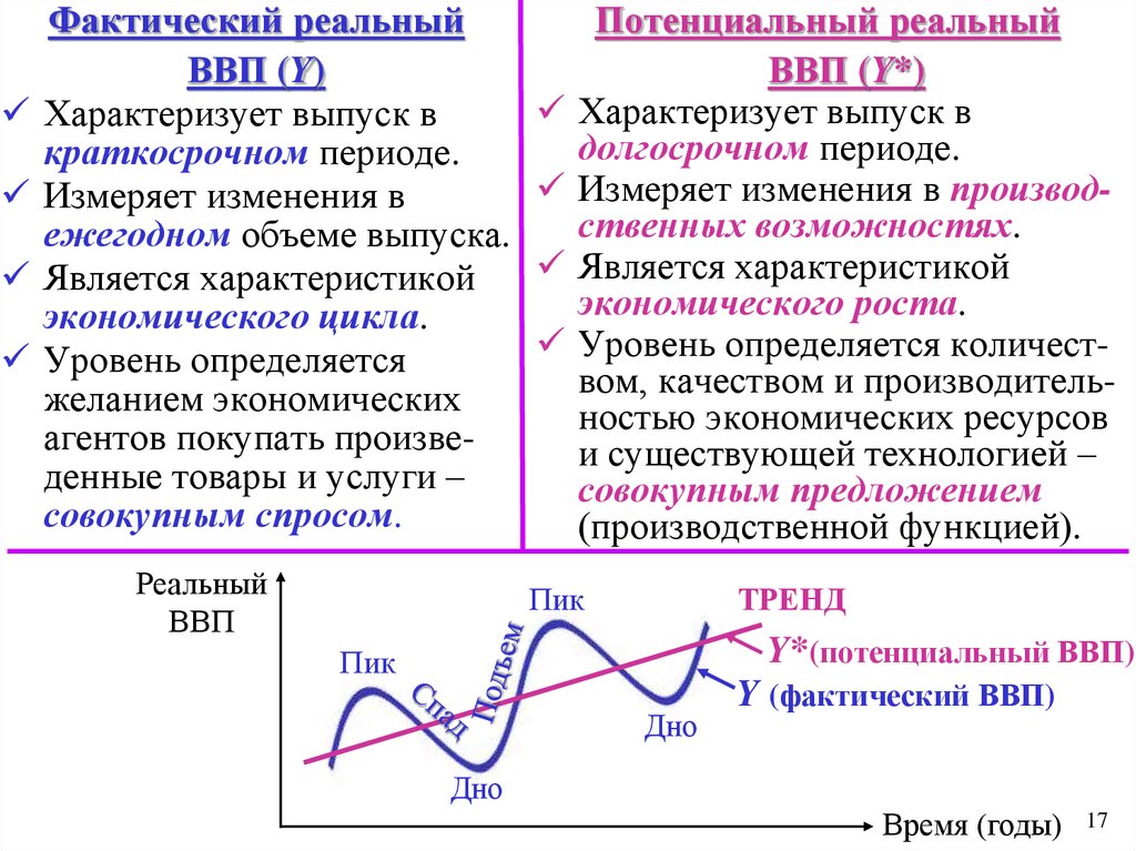 Реальный и номинальный ввп: различия и их значение