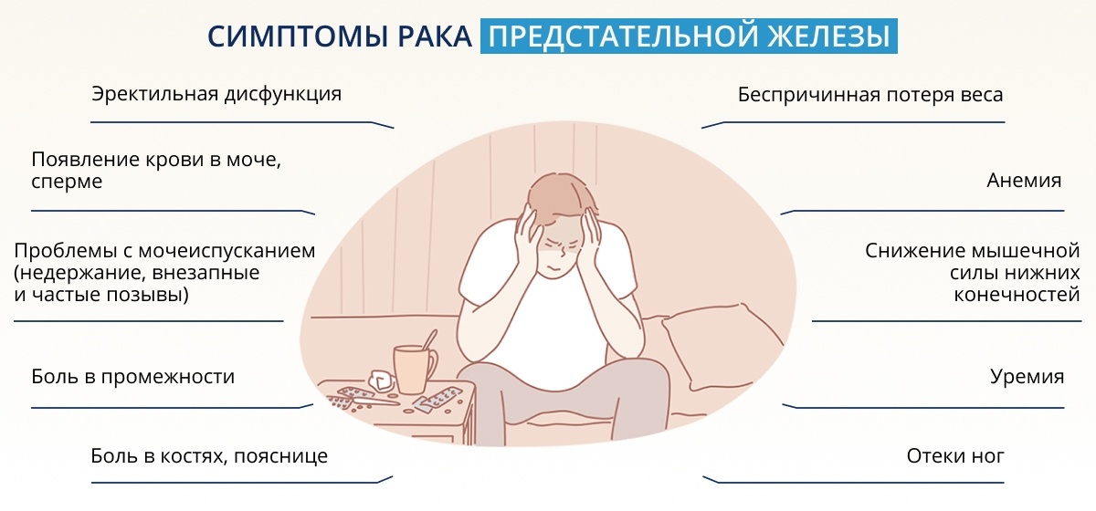 Диагностика аденомы простаты