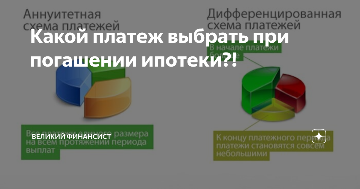 В чем отличие аннуитетных и дифференцированных платежей | s3bank