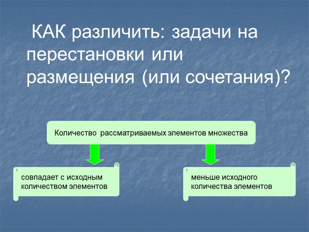 Подготовка школьников к егэ и огэ  (справочник по математике - алгебра - комбинаторика: размещения и сочетания)