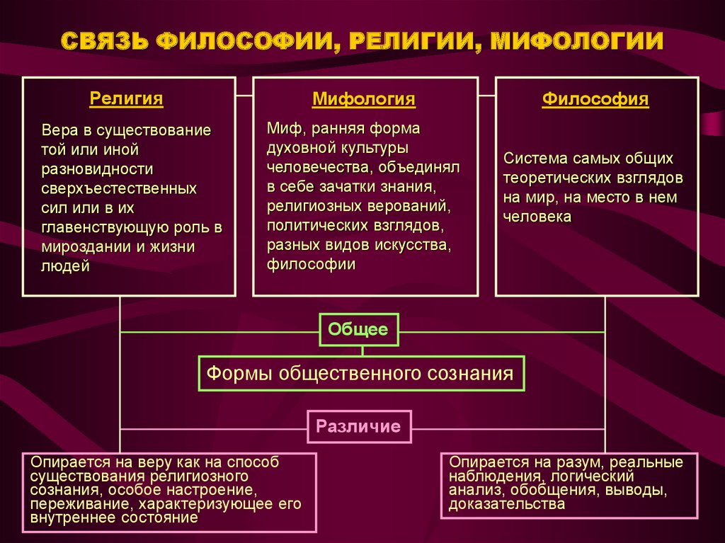 Разница между философией и мировоззрением (люди) | разница между похожими объектами, словами и терминами.