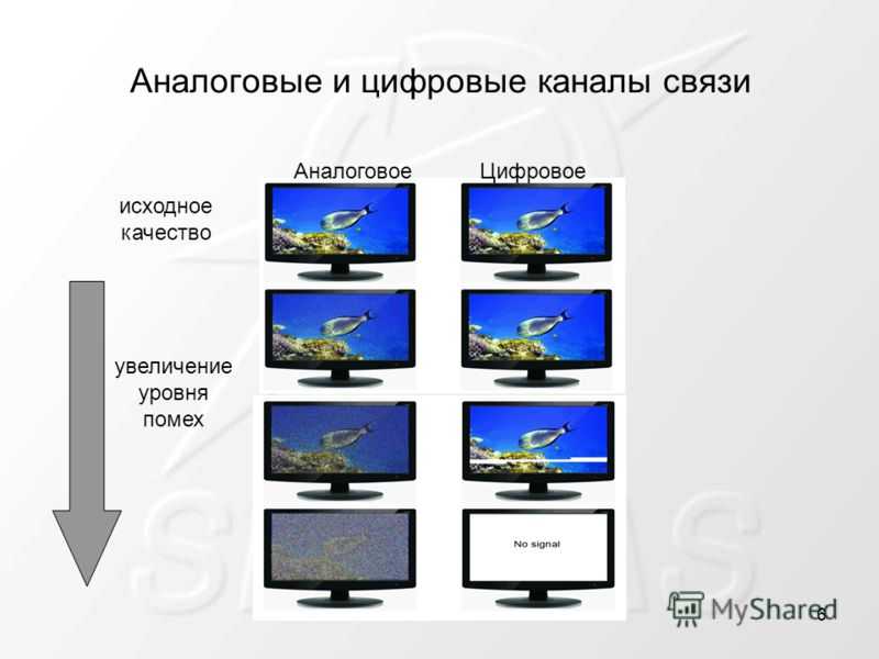 Каналы кабельного телевидения – это цифровые или аналоговые, в чем разница