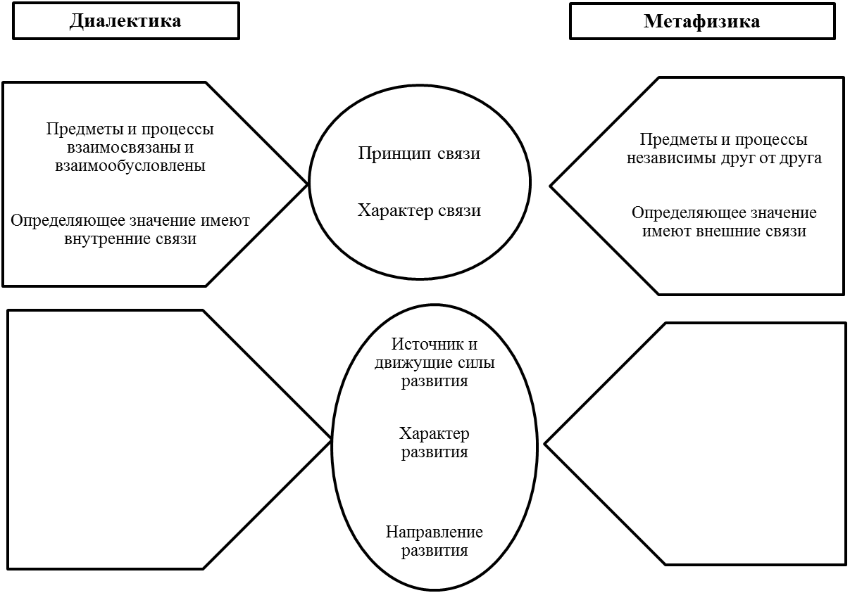 Метафизика и диалектика, в сознании, в науке и в жизни