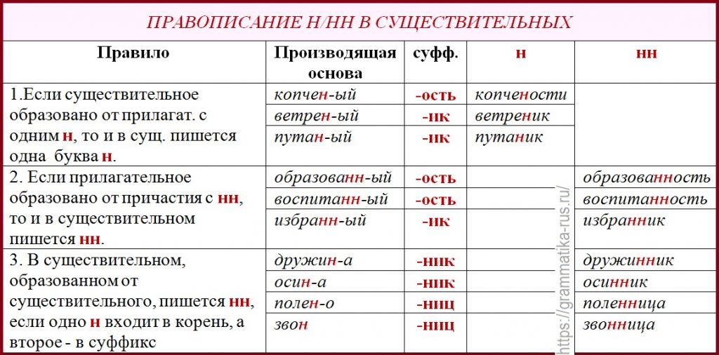 «в отсутствие» или «в отсутствии», как правильно?