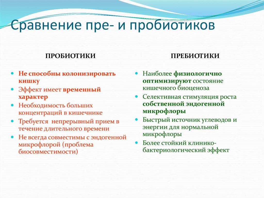 Пробиотики и пребиотики в чем разница, список пробитиков и пребитиков
