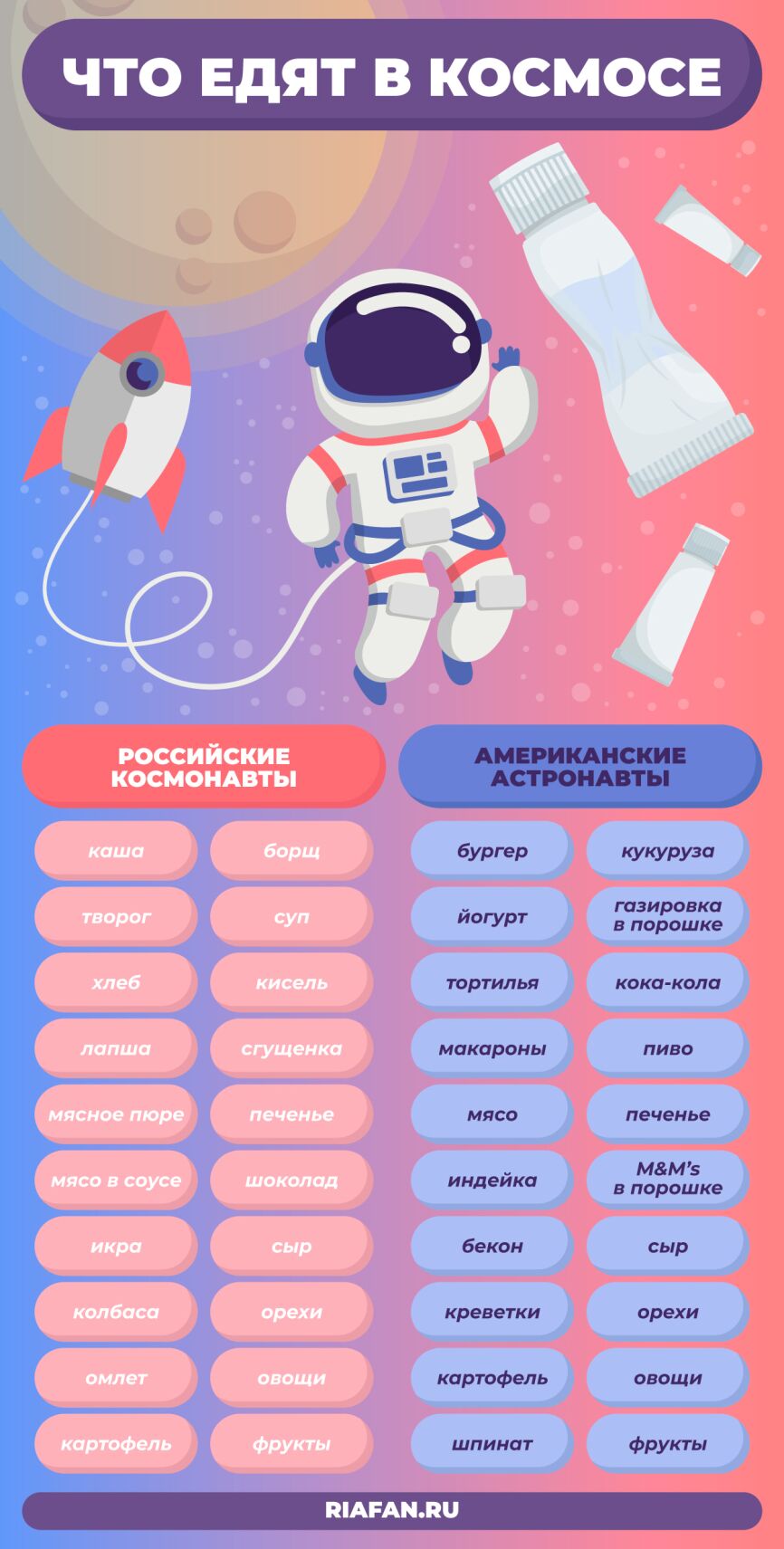 Какая разница между космонавтом и астронавтом? чем отличается космонавт от астронавта? космонавт и астронавт в чем различие
