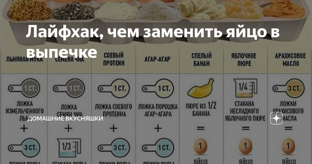 5 альтернатив яйцу в котлетах для лучшей клейкости