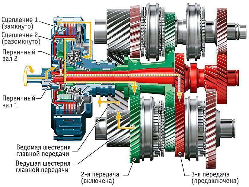 Автоматическая коробка передач