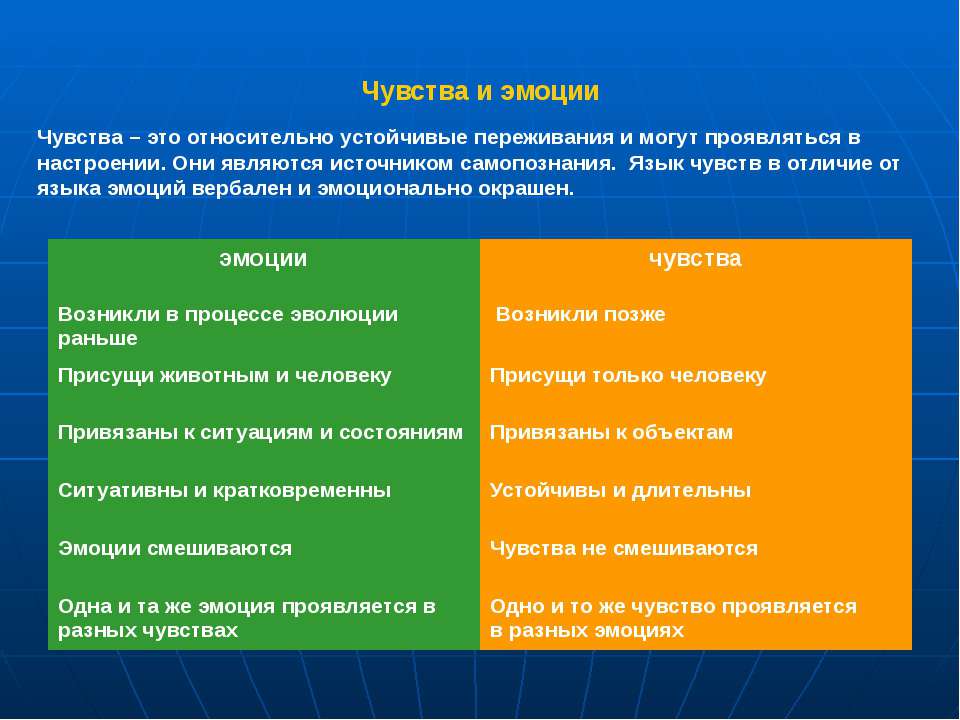 Таблица чувств, которая поможет разобраться в себе