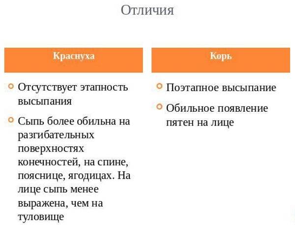Корь, ветрянка или краснуха: фото, по которым вы сможете отличить их друг от друга | в тренде