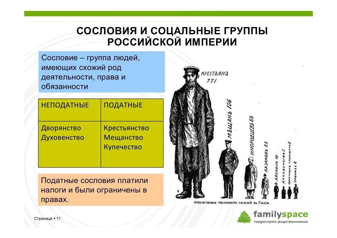 Сословие и классы: различия и сходства, основные понятия