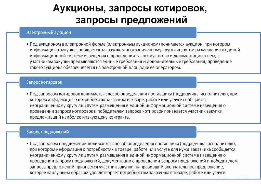 ✅ торги против аукциона - узнайте самые интересные различия